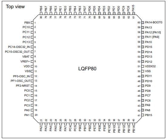 STM32G0B1VET6原理图