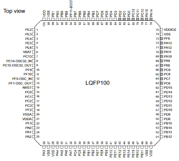 STM32F091RCT6原理图