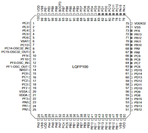 STM32F071VBT6原理图