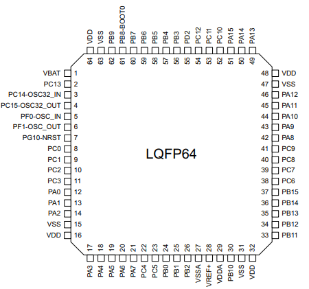 STM32G431RBT6原理图