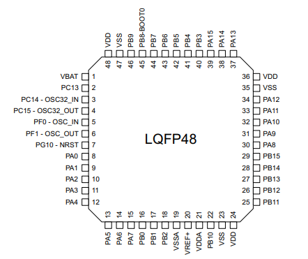 STM32G431CBT6原理图