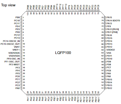 STM32G0B1RET6TR原理图