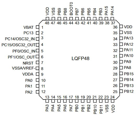 STM32F303CBT6原理图