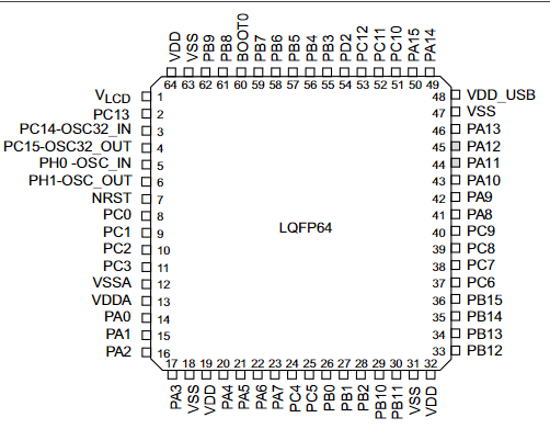 STM32L053R8T6原理图