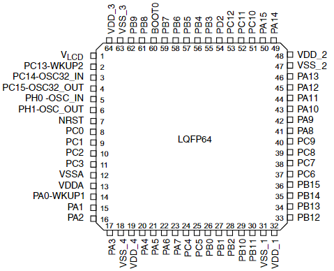 STM32L151RCT6原理图
