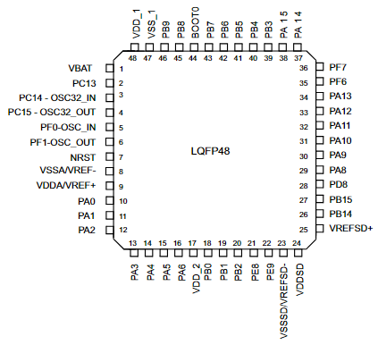 STM32F373CCT6封装