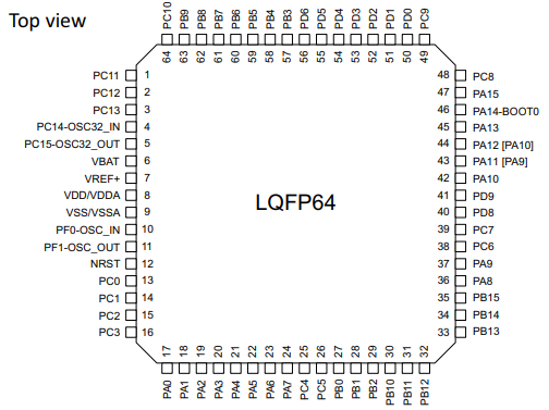 STM32G070RBT6 PIN脚图