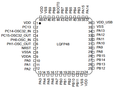 STM32L072CBT6引脚图