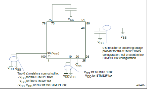 STM32F10xx/STM32F2xx/ stm32f4xx兼容板设计图