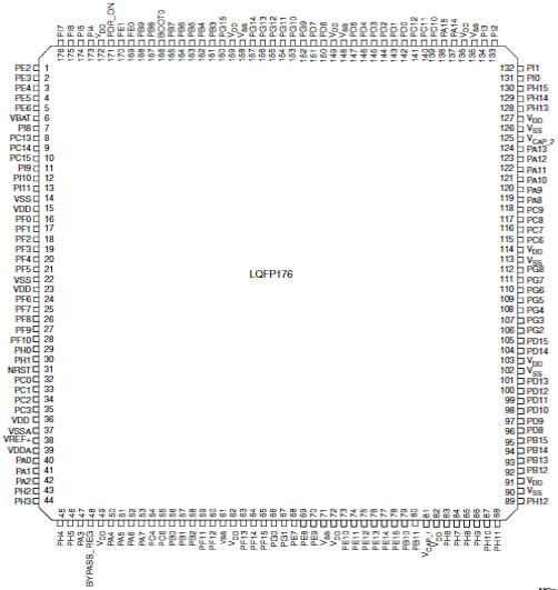 STM32F439IGT6原理图