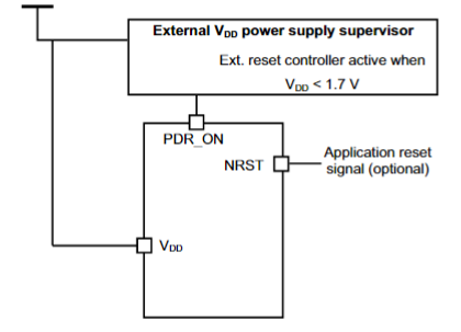 STM32F401RCT6