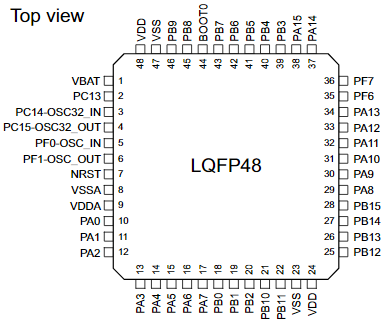 STM32F051C6T6原理图