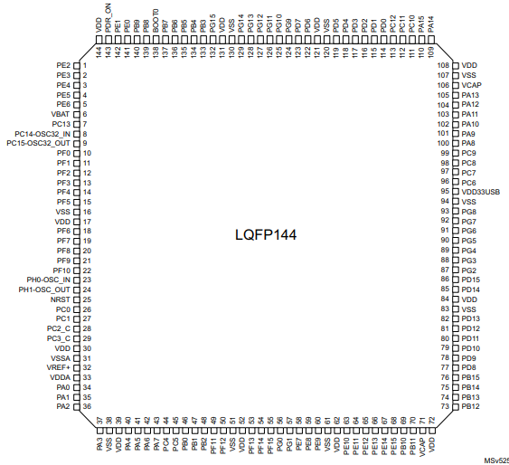 STM32H723ZGT6原理图