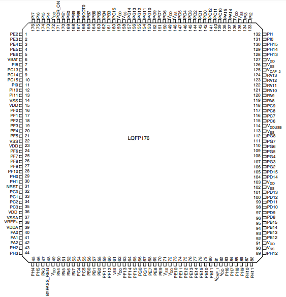 stm32f746igt6原理图