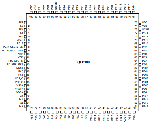 STM32H7B0VBT6封装图-LQFP-100
